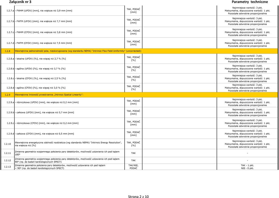 2.9.a róŝniczkowa (UFOV), nie większe niŝ 0,2 mm I.2.9.b całkowa (UFOV), nie większe niŝ 0,7 mm I.2.9.c róŝniczkowa (CFOV), nie większe niŝ 0,2 mm I.2.9.d całkowa (CFOV), nie większe niŝ 0,5 mm I.2.10 Wewnętrzna energetyczna zdolność rozdzielcza (wg standardu NEMA) "Intrinsic Energy Resolution", nie większa niŝ I.