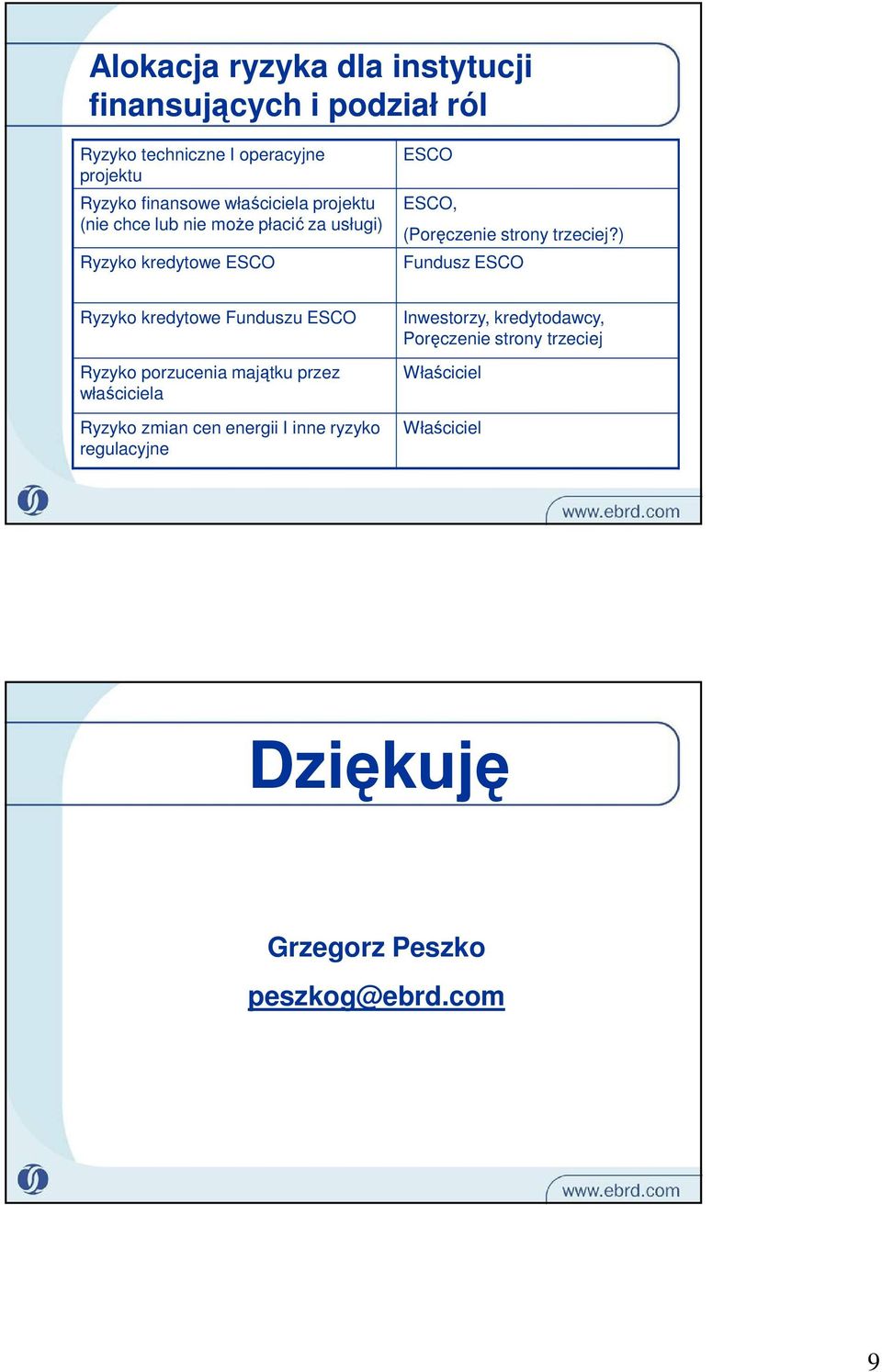 ) Fundusz ESO Ryzyko kredytowe Funduszu ESO Ryzyko porzucenia majątku przez właściciela Ryzyko zmian cen energii I inne