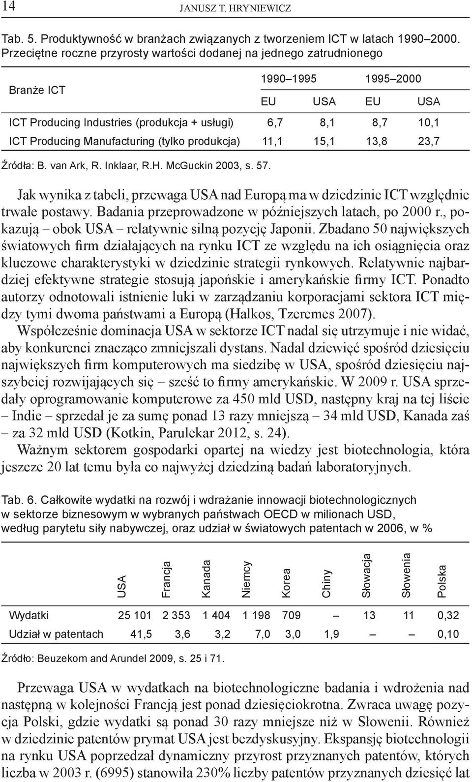 Manufacturing (tylko produkcja) 11,1 15,1 13,8 23,7 Źródła: B. van Ark, R. Inklaar, R.H. McGuckin 2003, s. 57.