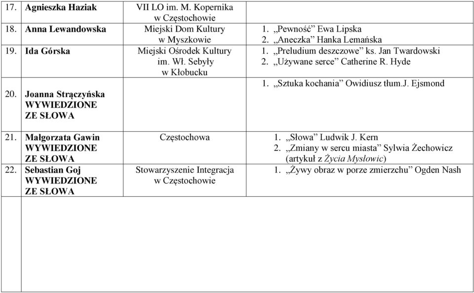 Używane serce Catherine R. Hyde 1. Sztuka kochania Owidiusz tłum.j. Ejsmond 21. Małgorzata Gawin WYWIEDZIONE ZE SŁOWA 22.