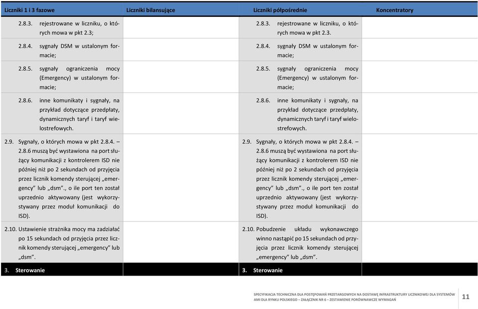 2.8.4. sygnały DSM w ustalonym formacie; 2.8.5. 2.8.5. sygnały ograniczenia mocy (Emergency) w ustalonym formacie; 2.8.6.