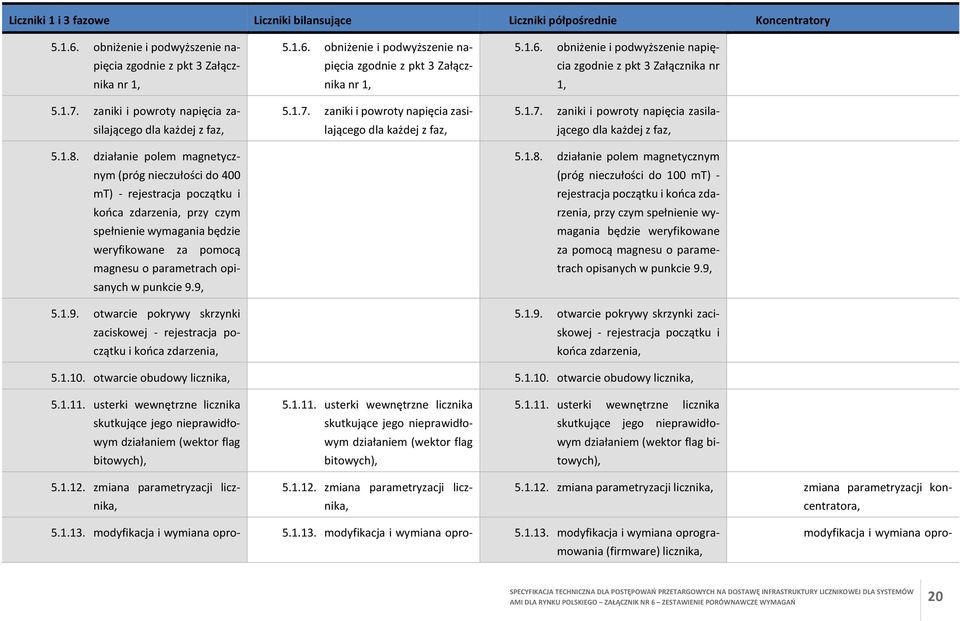 1.8. działanie polem magnetycznym (próg nieczułości do 400 mt) - rejestracja początku i końca zdarzenia, przy czym spełnienie wymagania będzie weryfikowane za pomocą magnesu o parametrach opisanych w