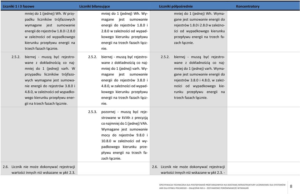 8.0 i 2.8.0 2.8.0 w zależności od wypad- ści od wypadkowego kierunku w zależności od wypadkowego kowego kierunku przepływu przepływu energii na trzech fa- kierunku przepływu energii na energii na