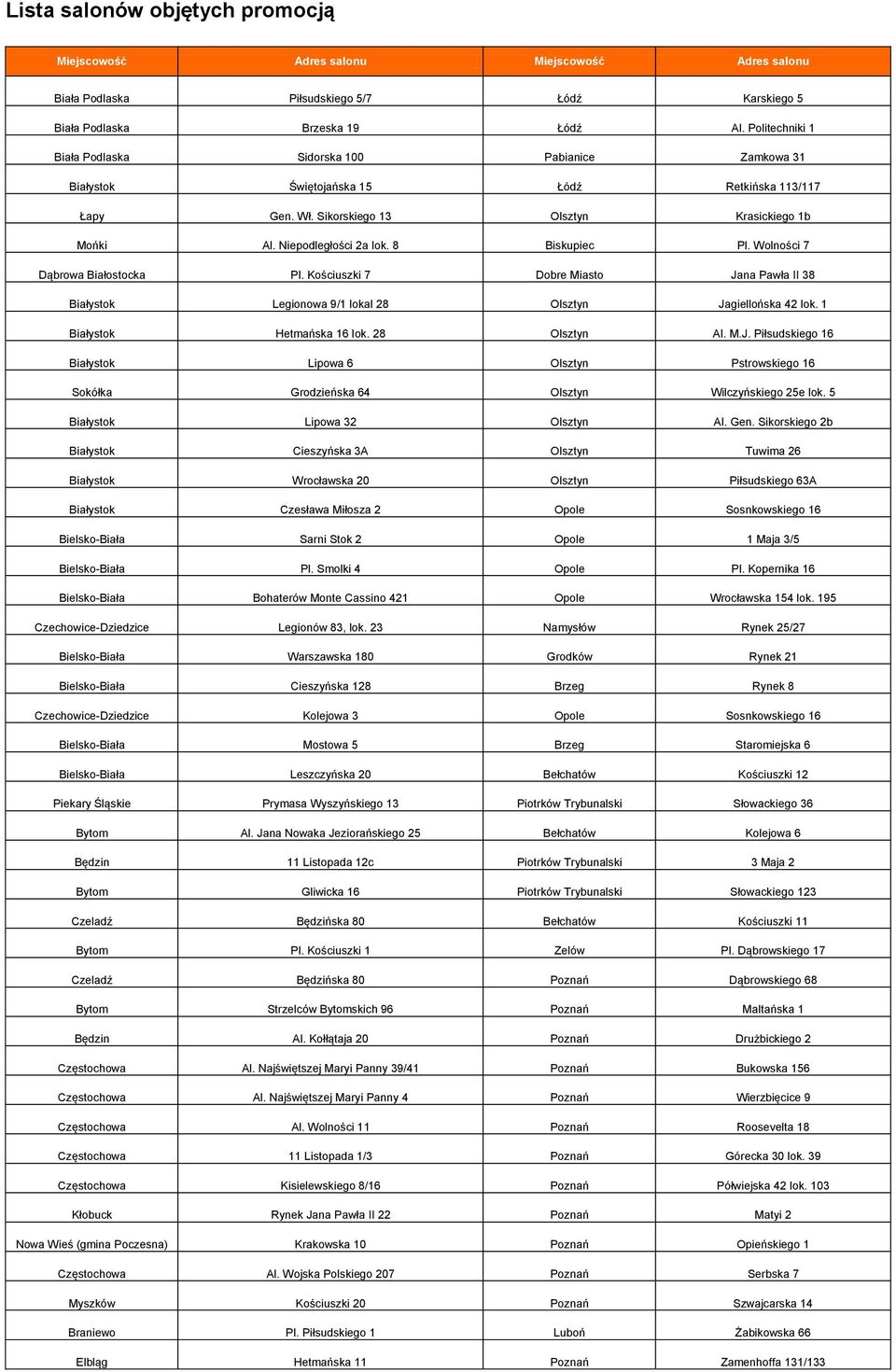 8 Biskupiec Pl. Wolności 7 Dąbrowa Białostocka Pl. Kościuszki 7 Dobre Miasto Jana Pawła II 38 Białystok Legionowa 9/1 lokal 28 Olsztyn Jagiellońska 42 lok. 1 Białystok Hetmańska 16 lok. 28 Olsztyn Al.