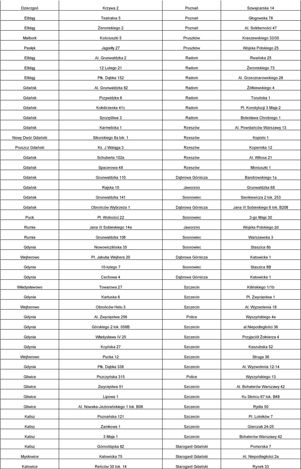 Grunwaldzka 2 Radom Rwańska 25 Elbląg 12 Lutego 21 Radom Żeromskiego 73 Elbląg Płk. Dąbka 152 Radom Al. Grzecznarowskiego 28 Gdańsk Al.