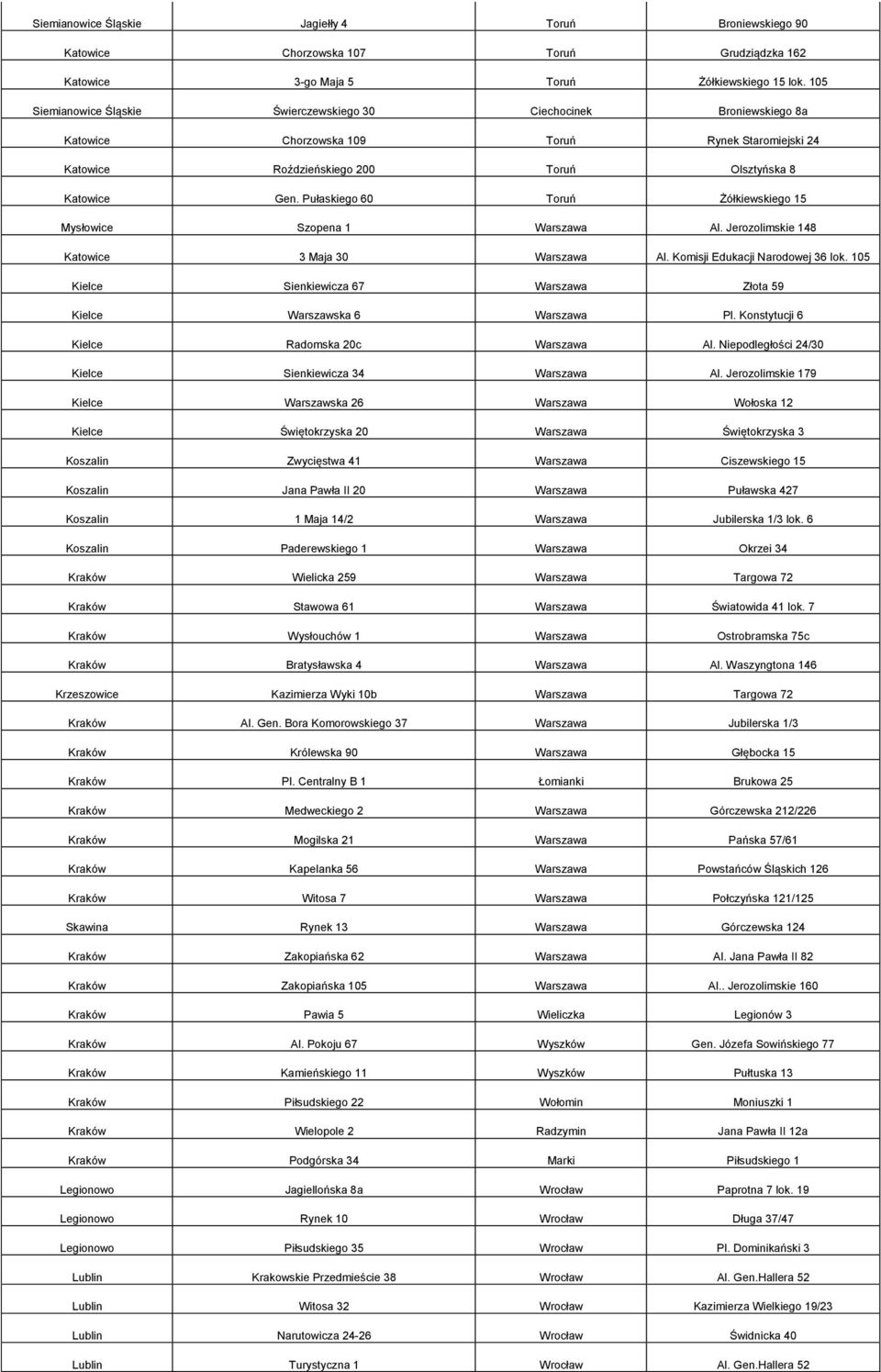 Pułaskiego 60 Toruń Żółkiewskiego 15 Mysłowice Szopena 1 Warszawa Al. Jerozolimskie 148 Katowice 3 Maja 30 Warszawa Al. Komisji Edukacji Narodowej 36 lok.