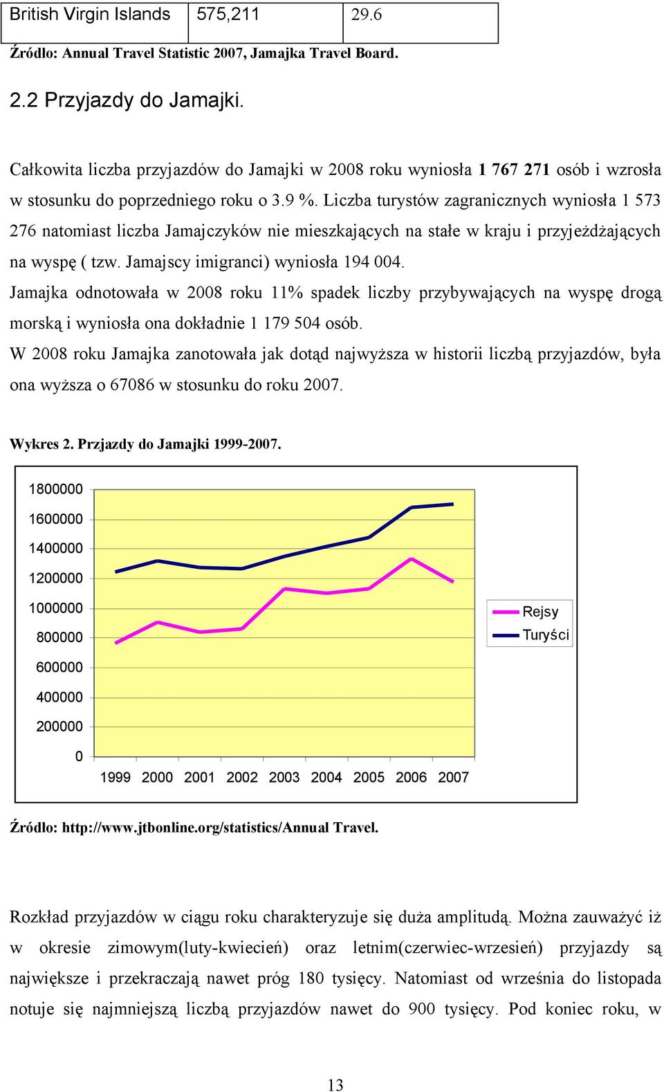 Liczba turystów zagranicznych wyniosła 1 573 276 natomiast liczba Jamajczyków nie mieszkających na stałe w kraju i przyjeżdżających na wyspę ( tzw. Jamajscy imigranci) wyniosła 194 004.