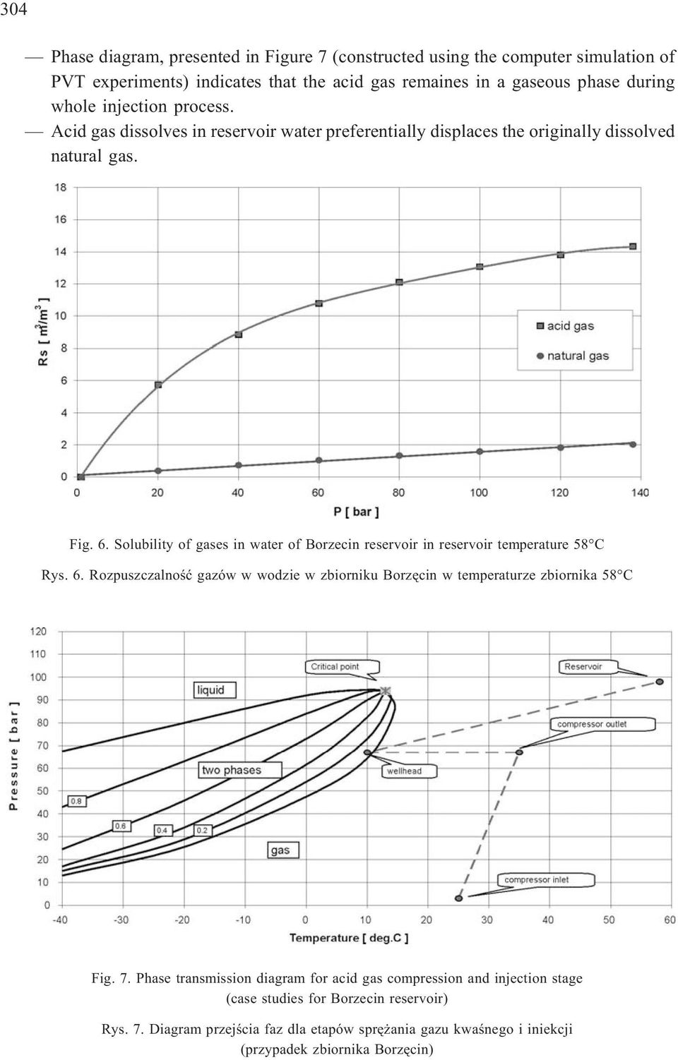 Solubility of gases in water of Borzecin reservoir in reservoir temperature 58 C Rys. 6.