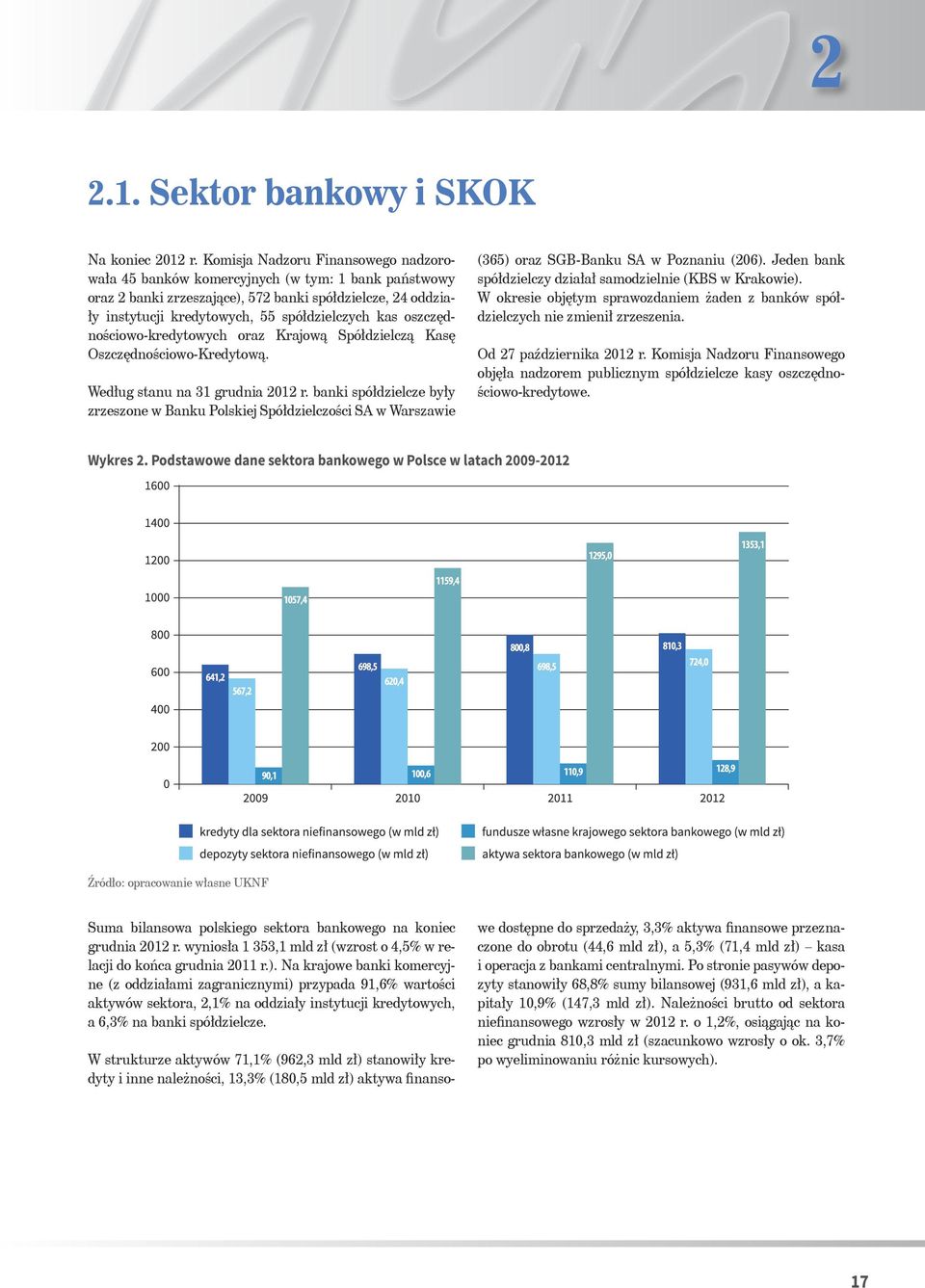 oszczędnościowo-kredytowych oraz Krajową Spółdzielczą Kasę Oszczędnościowo-Kredytową. Według stanu na 31 grudnia 2012 r.