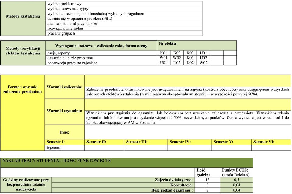 pracy na zajęciach U01 U0 K0 W0 Forma i warunki zaliczenia przedmiotu Warunki zaliczenia: Zaliczenie przedmiotu uwarunkowane jest uczęszczaniem na zajęcia (kontrola obecności) oraz osiągnięciem