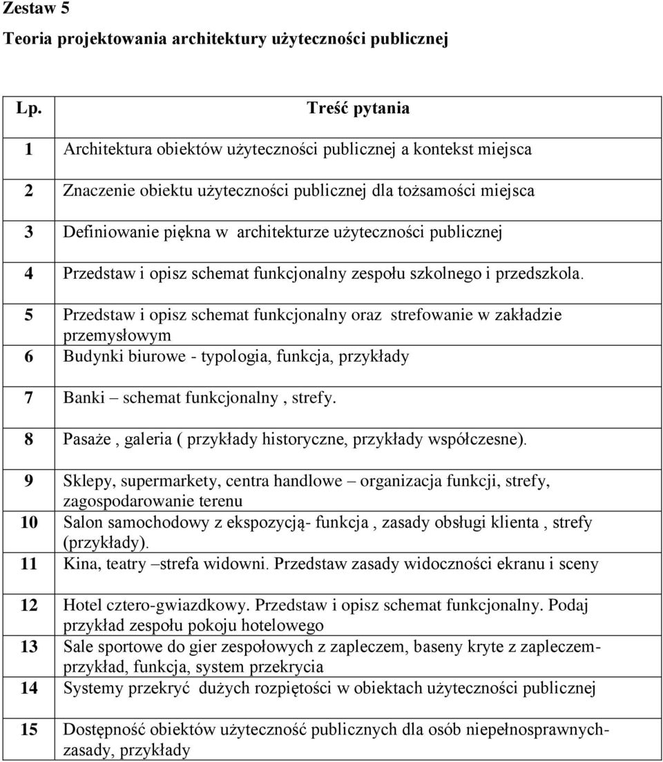 5 Przedstaw i opisz schemat funkcjonalny oraz strefowanie w zakładzie przemysłowym 6 Budynki biurowe - typologia, funkcja, przykłady 7 Banki schemat funkcjonalny, strefy.