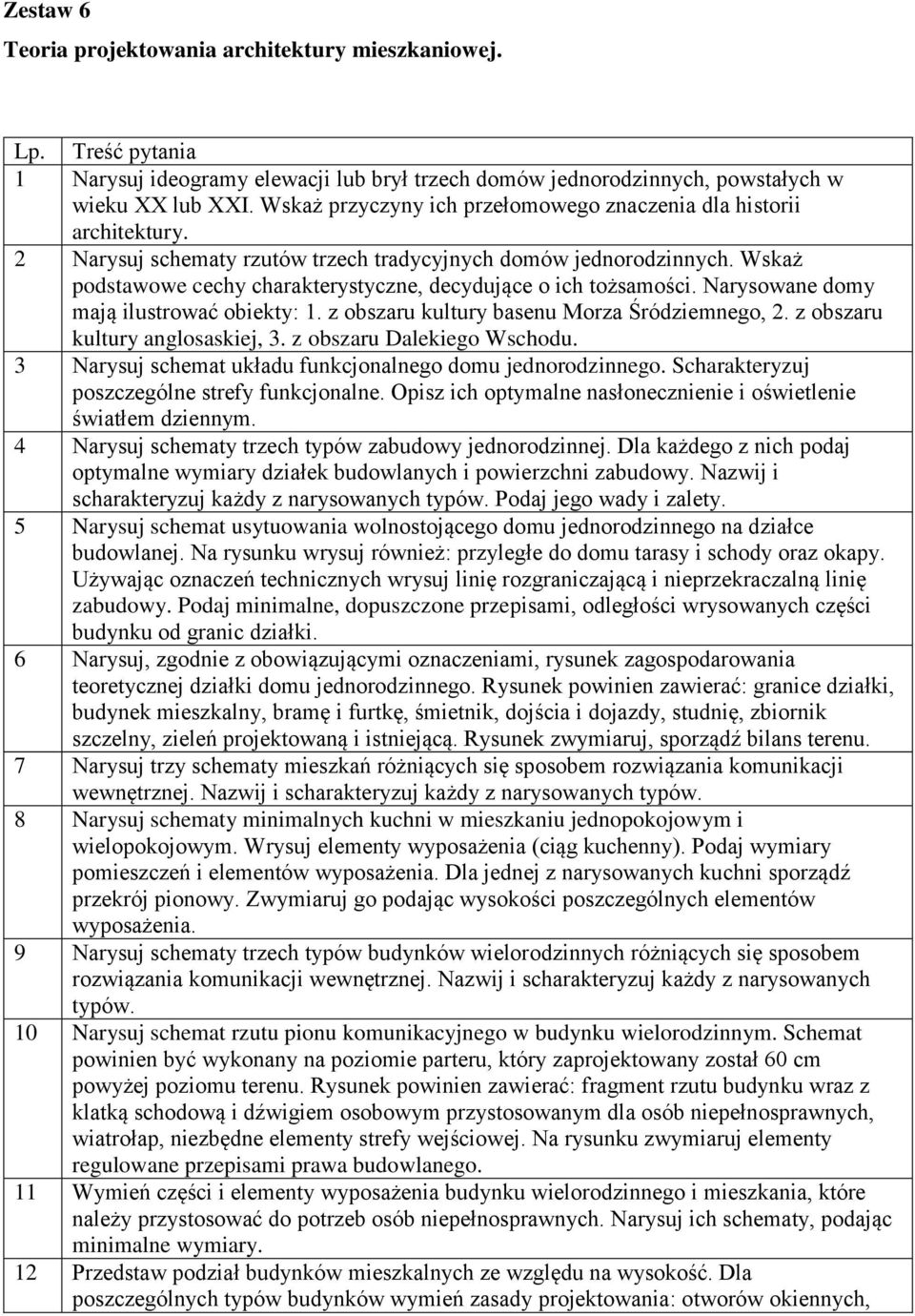 Wskaż podstawowe cechy charakterystyczne, decydujące o ich tożsamości. Narysowane domy mają ilustrować obiekty: 1. z obszaru kultury basenu Morza Śródziemnego, 2. z obszaru kultury anglosaskiej, 3.