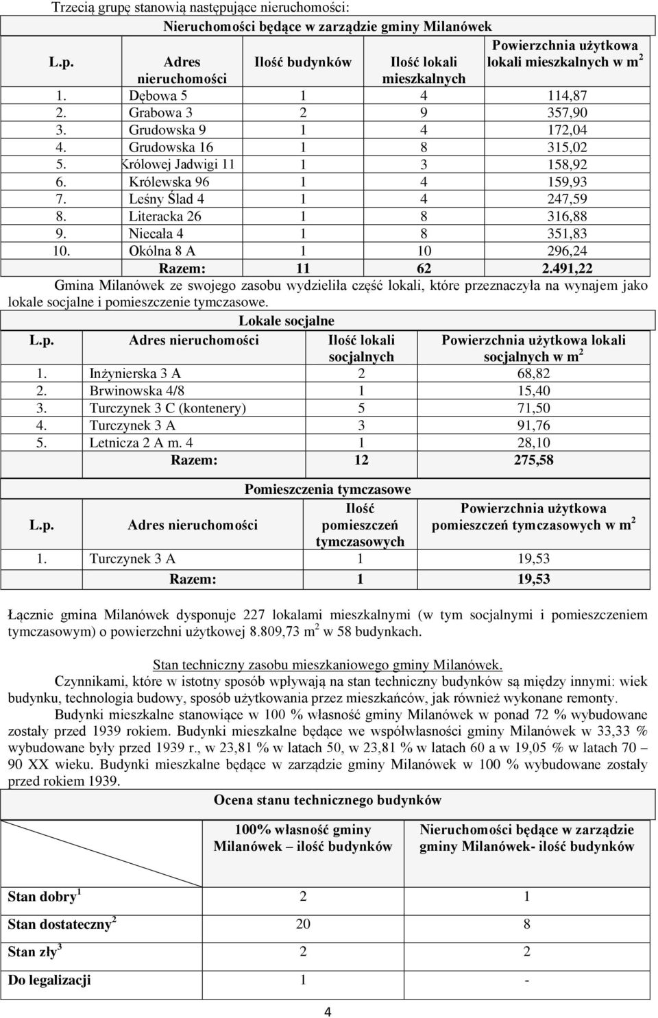 Niecała 4 1 8 351,83 10. Okólna 8 A 1 10 296,24 Razem: 11 62 2.491,22 Gmina Milanówek ze swojego zasobu wydzieliła część, które przeznaczyła na wynajem jako lokale socjalne i pomieszczenie tymczasowe.