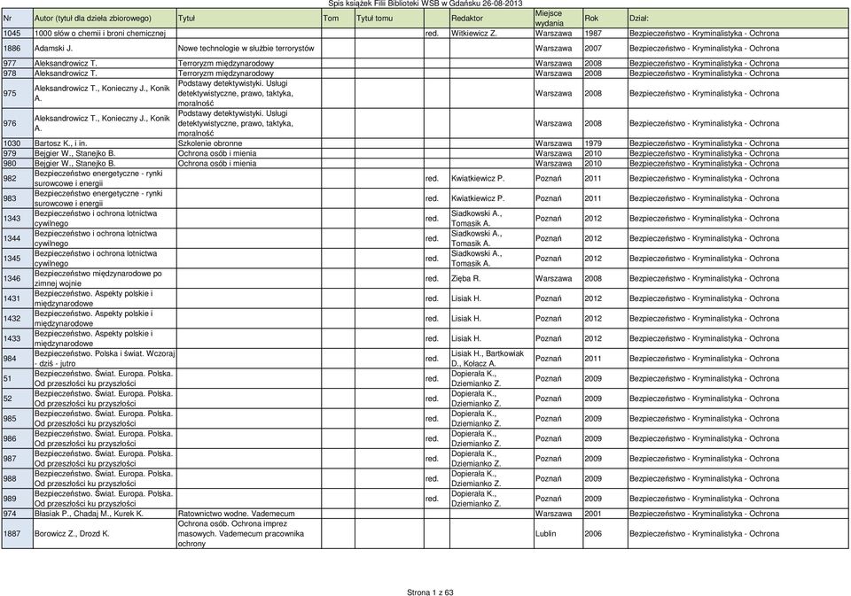 Nowe technologie w służbie terrorystów Warszawa 2007 Bezpieczeństwo - Kryminalistyka - Ochrona 977 Aleksandrowicz T.