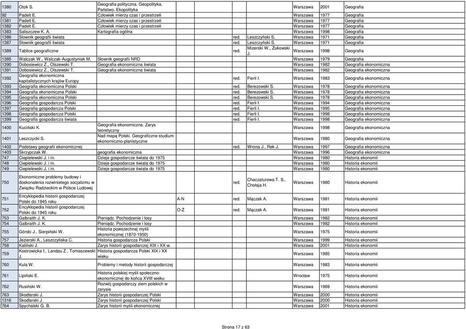 Kartografia ogólna Warszawa 1998 Geografia 1386 Słownik geografii świata Leszczyński S. Warszawa 1971 Geografia 1387 Słownik geografii świata Leszczyński S.
