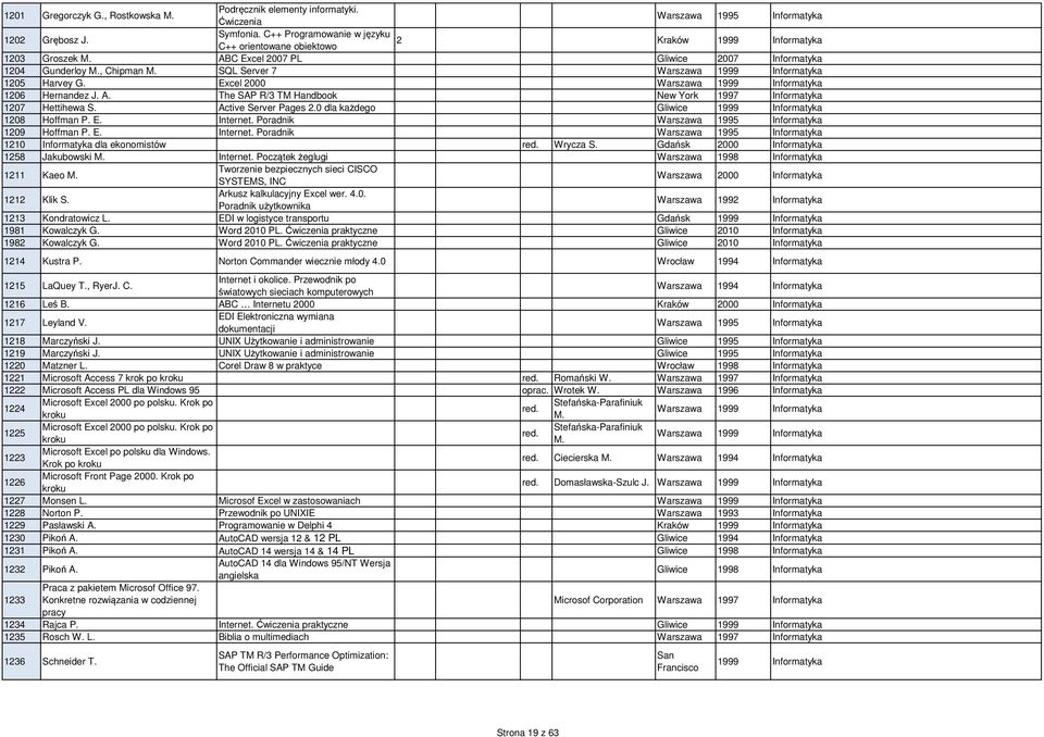 SQL Server 7 Warszawa 1999 Informatyka 1205 Harvey G. Excel 2000 Warszawa 1999 Informatyka 1206 Hernandez J. A. The SAP R/3 TM Handbook New York 1997 Informatyka 1207 Hettihewa S.