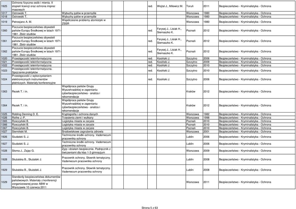 M. Współczesne problemy atomistyki w ZSSR Warszawa 1980 Bezpieczeństwo - Kryminalistyka - Ochrona 1360 1361 1362 Poczucie bezpieczeństwa obywateli państw Europy Środkowej w latach 1971-1981.