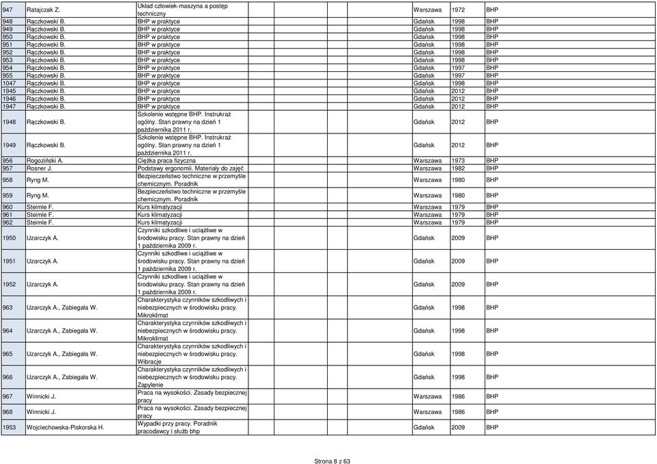 BHP w praktyce Gdańsk 1997 BHP 955 Rączkowski B. BHP w praktyce Gdańsk 1997 BHP 1047 Rączkowski B. BHP w praktyce Gdańsk 1998 BHP 1945 Rączkowski B. BHP w praktyce Gdańsk 2012 BHP 1946 Rączkowski B.