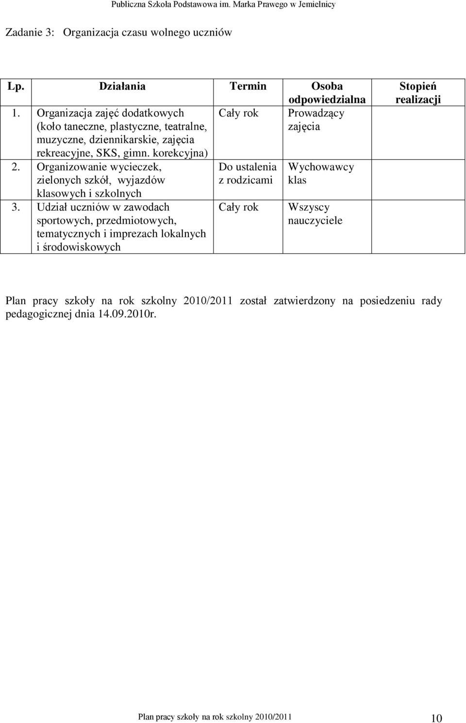 korekcyjna) 2. Organizowanie wycieczek, zielonych szkół, wyjazdów klasowych i szkolnych 3.