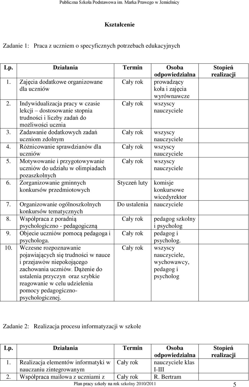 Motywowanie i przygotowywanie uczniów do udziału w olimpiadach pozaszkolnych 6. Zorganizowanie gminnych konkursów przedmiotowych 7. Organizowanie ogólnoszkolnych konkursów tematycznych 8.