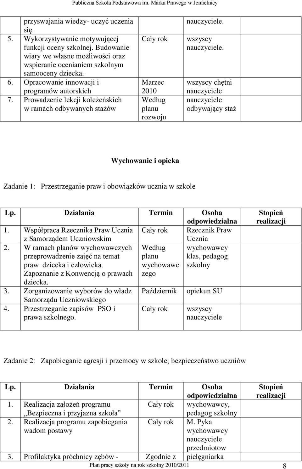 . chętni odbywający staż Wychowanie i opieka Zadanie 1: Przestrzeganie praw i obowiązków ucznia w szkole 1. Współpraca Rzecznika Praw Ucznia Rzecznik Praw z Samorządem Uczniowskim Ucznia 2.