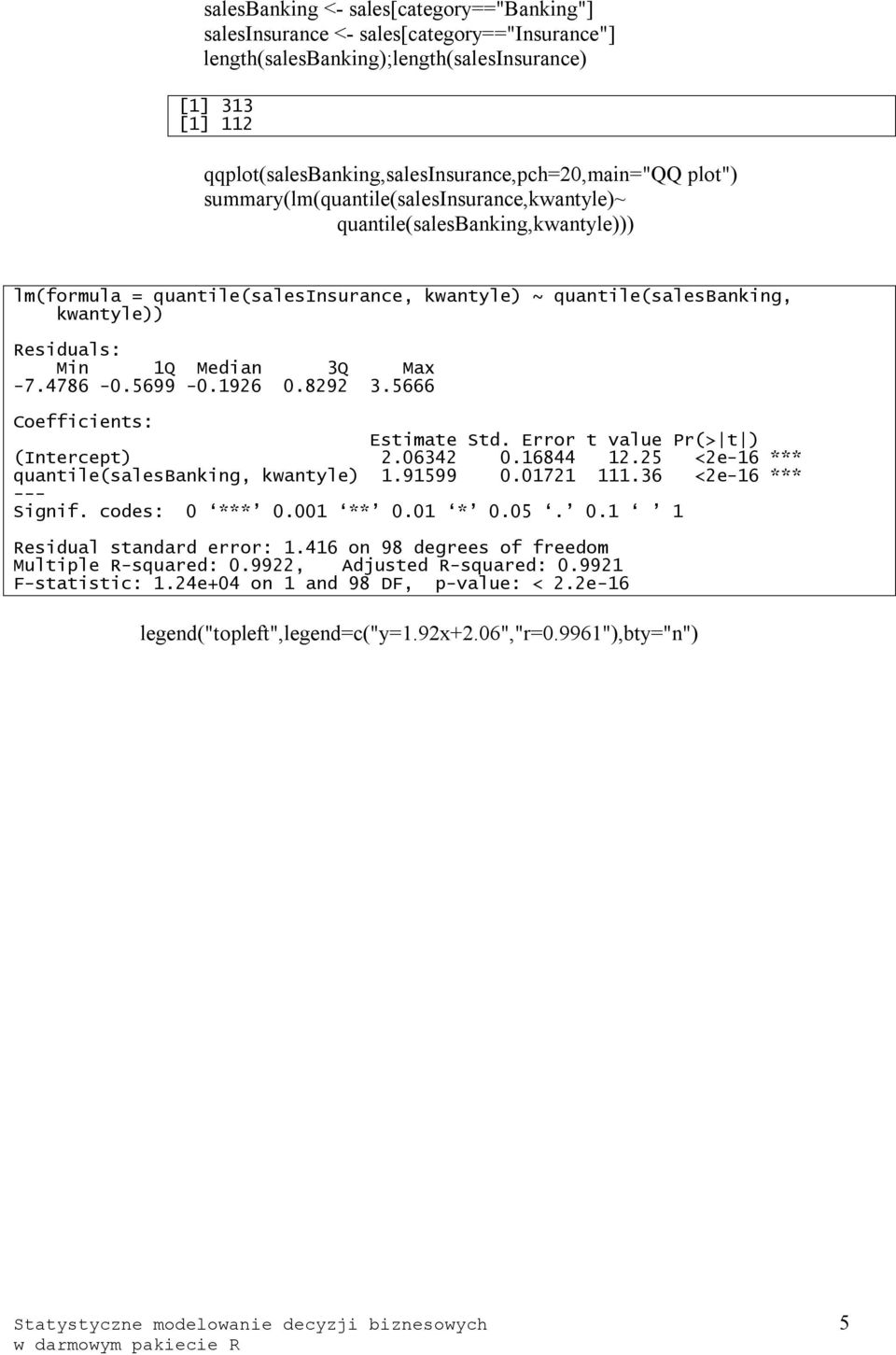 quantile(salesbanking, kwantyle)) Residuals: Min 1Q Median 3Q Max -7.4786-0.5699-0.1926 0.8292 3.5666 Coefficients: Estimate Std. Error t value Pr(> t ) (Intercept) 2.06342 0.16844 12.