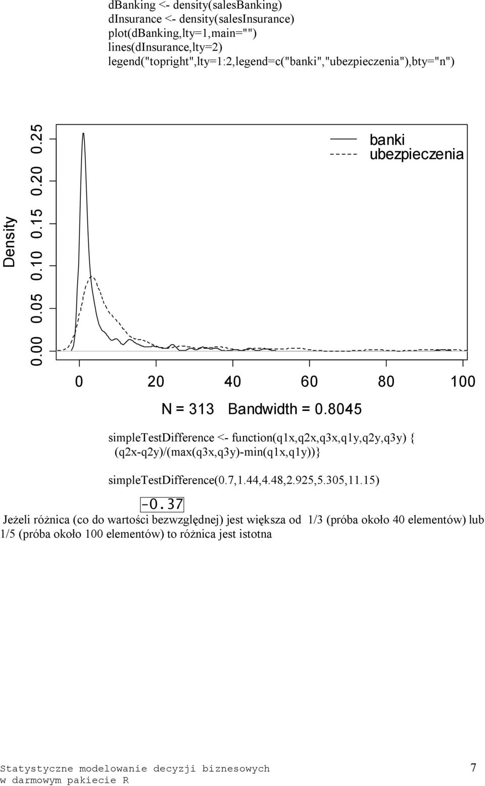 8045 simpletestdifference <- function(q1x,q2x,q3x,q1y,q2y,q3y) { (q2x-q2y)/(max(q3x,q3y)-min(q1x,q1y))} simpletestdifference(0.7,1.44,4.48,2.925,5.305,11.