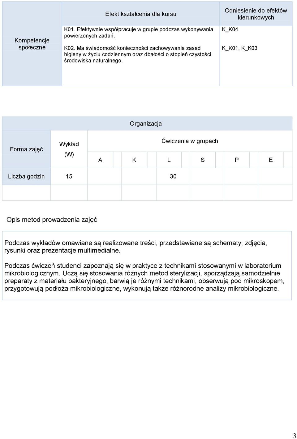 Odniesienie do efektów kierunkowych K_K04 K_K01, K_K03 Organizacja Forma zajęć Wykład (W) Ćwiczenia w grupach A K L S P E Liczba godzin 15 30 Opis metod prowadzenia zajęć Podczas wykładów omawiane są