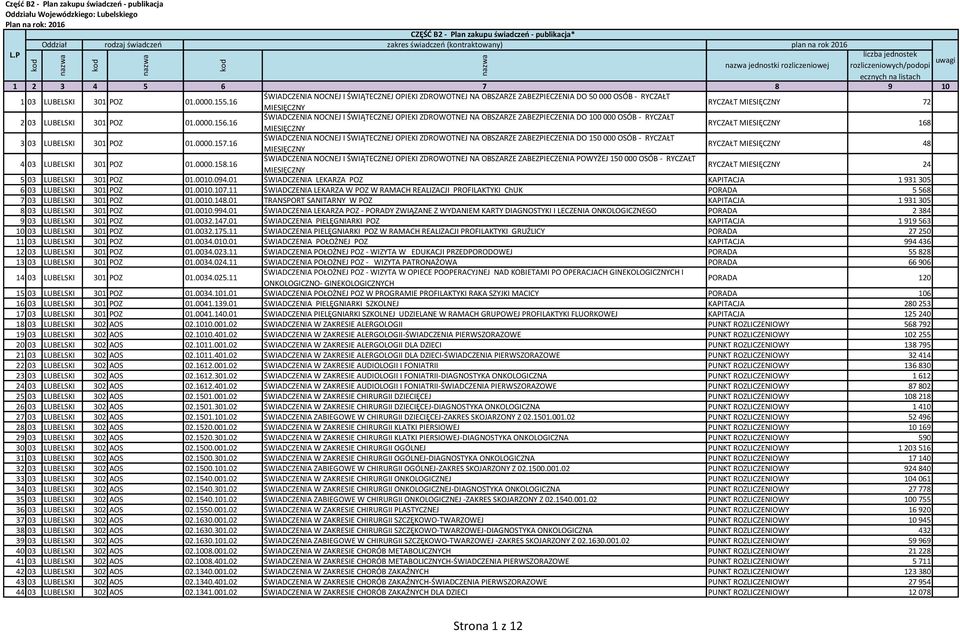 16 ŚWIADCZENIA NOCNEJ I ŚWIĄTECZNEJ OPIEKI ZDROWOTNEJ NA OBSZARZE ZABEZPIECZENIA DO 100 000 OSÓB - RYCZAŁT MIESIĘCZNY RYCZAŁT MIESIĘCZNY 168 3 03 LUBELSKI 301 POZ 01.0000.157.