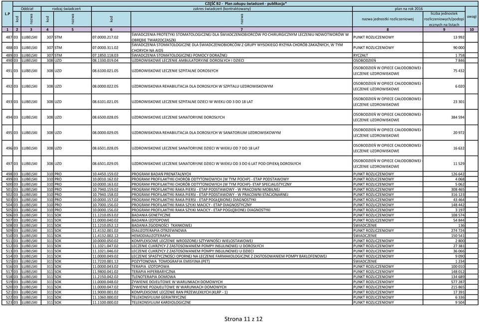 02 ŚWIADCZENIA STOMATOLOGICZNE DLA ŚWIADCZENIOBIORCÓW Z GRUPY WYSOKIEGO RYZYKA CHORÓB ZAKAŹNYCH, W TYM CHORYCH NA AIDS PUNKT ROZLICZENIOWY 90 000 489 03 LUBELSKI 307 STM 07.1850.118.