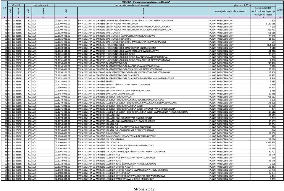 02 ŚWIADCZENIA W ZAKRESIE DERMATOLOGII I WENEROLOGII PUNKT ROZLICZENIOWY 1 162 055 47 03 LUBELSKI 302 AOS 02.1200.301.