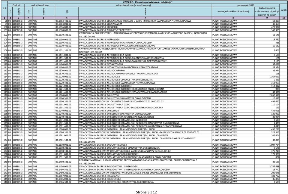 02 ŚWIADCZENIA W ZAKRESIE LECZENIA ZEZA PUNKT ROZLICZENIOWY 40 468 100 03 LUBELSKI 302 AOS 02.1616.001.02 ŚWIADCZENIA W ZAKRESIE LOGOPEDII PUNKT ROZLICZENIOWY 423 934 101 03 LUBELSKI 302 AOS 02.1370.