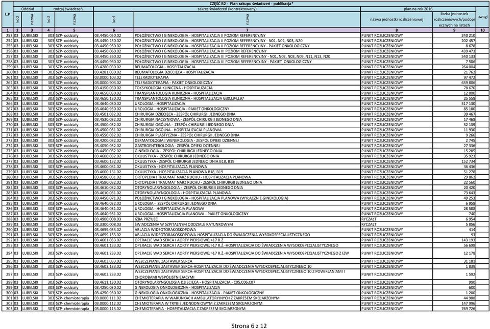 02 POŁOŻNICTWO I GINEKOLOGIA - HOSPITALIZACJA II POZIOM REFERENCYJNY - N01, N02, N03, N20 PUNKT ROZLICZENIOWY 202 457 255 03 LUBELSKI 303 SZP- oddziały 03.4450.950.