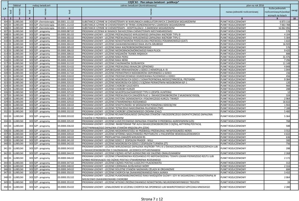 02 SUBSTANCJE CZYNNE W CHEMIOTERAPII W TRYBIE JEDNODNIOWYM Z ZAKRESEM SKOJARZONYM PUNKT ROZLICZENIOWY 7 063 788 306 03 LUBELSKI 303 SZP- chemioterapia 03.0001.113.