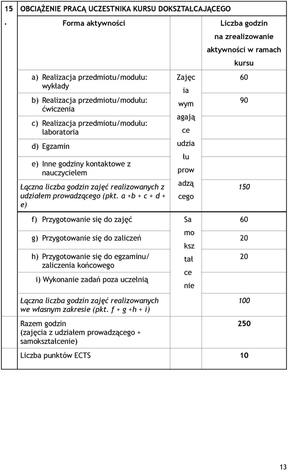 łu prow adzą cego na zrealizowanie aktywności w ramach kursu 60 90 150 f) Przygotowanie się do zajęć Sa g) Przygotowanie się do zaliczeń mo ksz 20 h) Przygotowanie się do egzaminu/ tał 20 zaliczenia