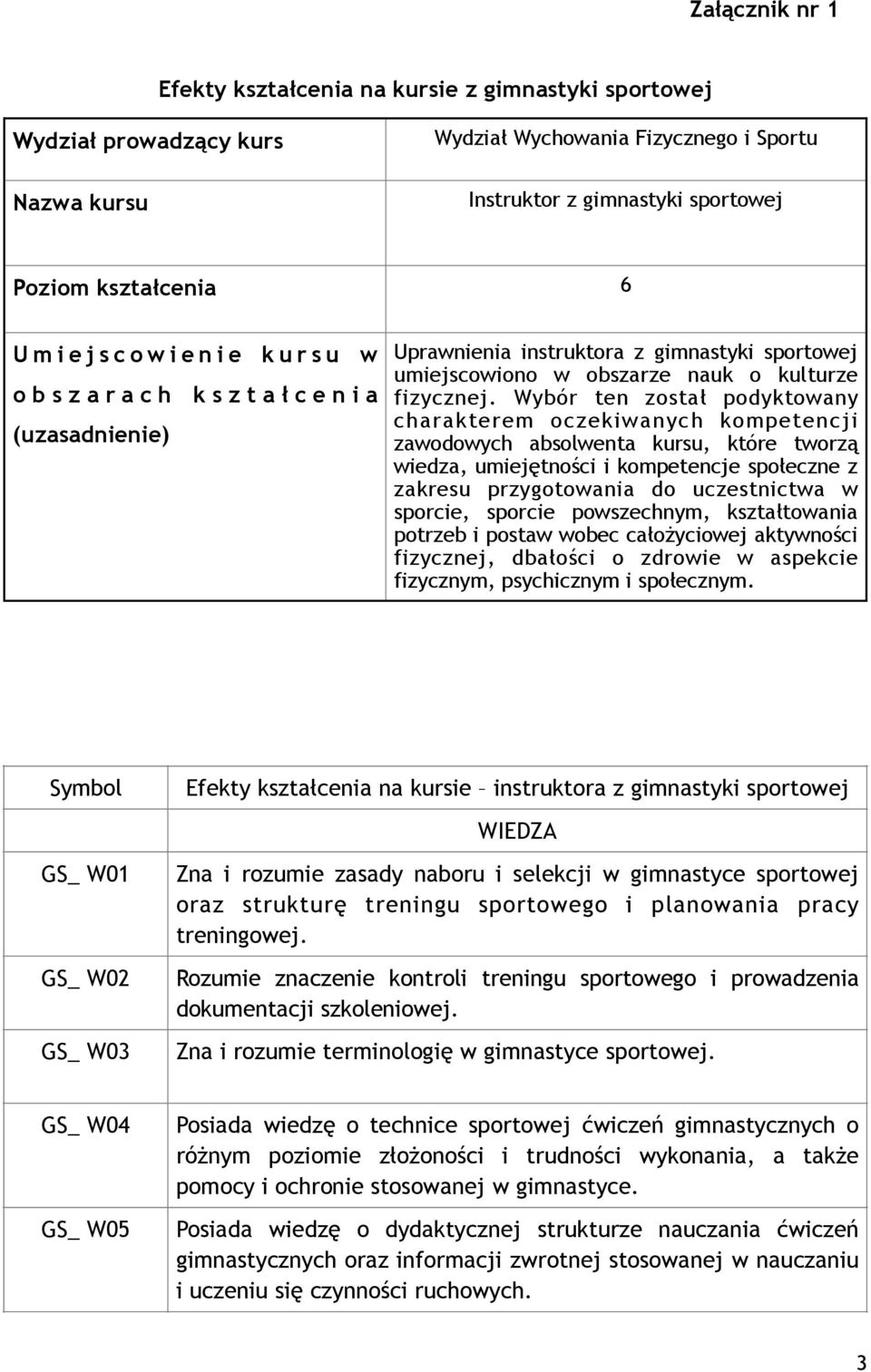 absolwenta kursu, które tworzą wiedza, umiejętności i kompetencje społeczne z zakresu przygotowania do uczestnictwa w sporcie, sporcie powszechnym, kształtowania potrzeb i postaw wobec całożyciowej