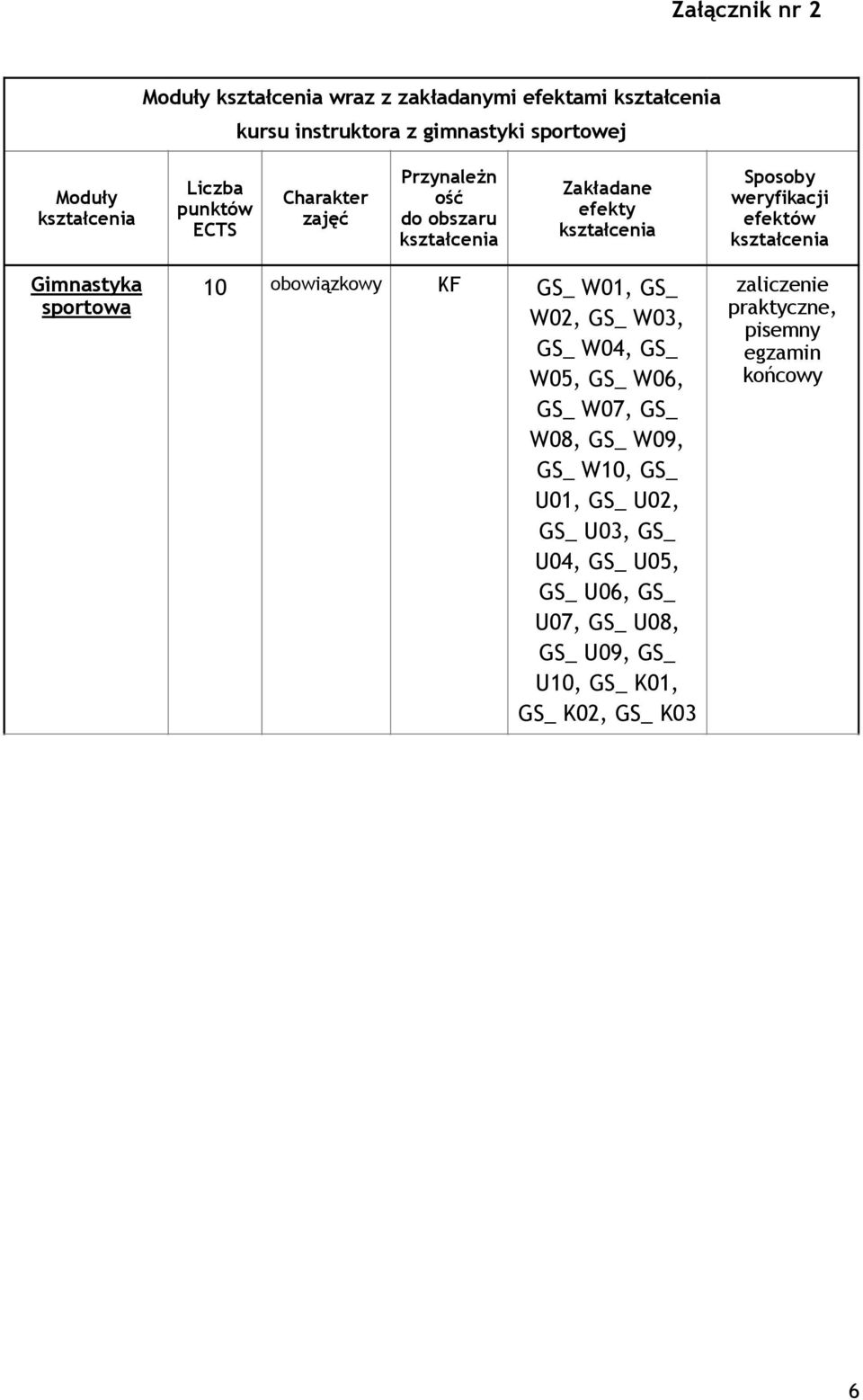 obowiązkowy KF GS_ W01, GS_ W02, GS_ W03, GS_ W04, GS_ W05, GS_ W06, GS_ W07, GS_ W08, GS_ W09, GS_ W10, GS_ U01, GS_