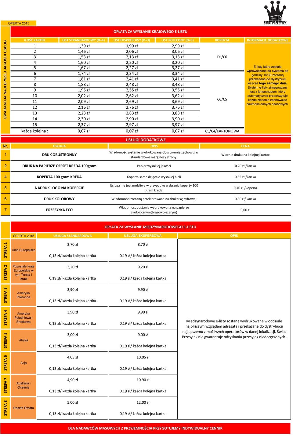 LIST POLECONY (D+3) 2,99 zł 3,06 zł 3,3 zł 3,20 zł 3,27 zł 3,34 zł 3,4 zł 3,48 zł 3,55 zł 3,62 zł 3,69 zł 3,76 zł 3,83 zł 3,90 zł 3,97 zł KOPERTA DL/C6 C6/C5 C5/C4/KARTONOWA INFORMACJE DODATKOWE