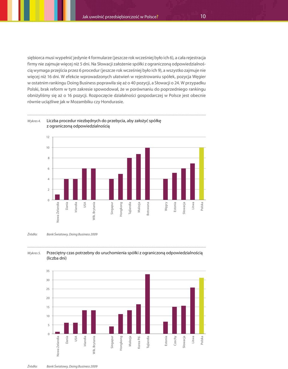 W efekcie wprowadzonych ułatwień w rejestrowaniu spółek, pozycja Węgier w ostatnim rankingu Doing Business poprawiła się aż o 4 pozycji, a Słowacji o 24.