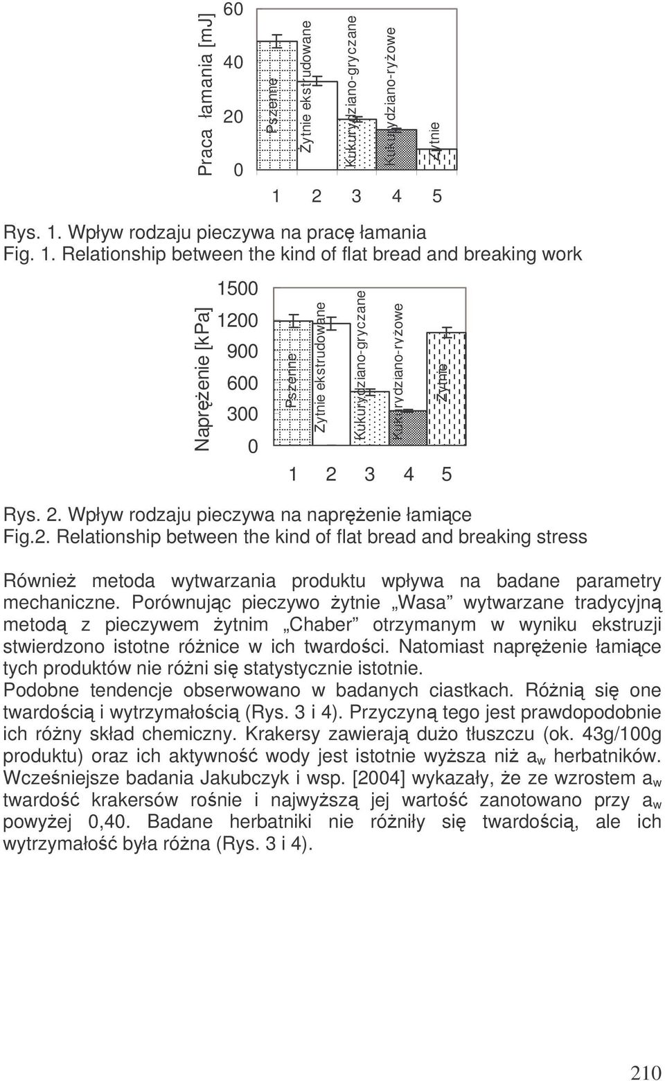 3 4 5 Rys. 2. Wpływ rodzaju pieczywa na naprenie łamice Fig.2. Relationship between the kind of flat bread and breaking stress ekstrudowane Równie metoda wytwarzania produktu wpływa na badane parametry mechaniczne.