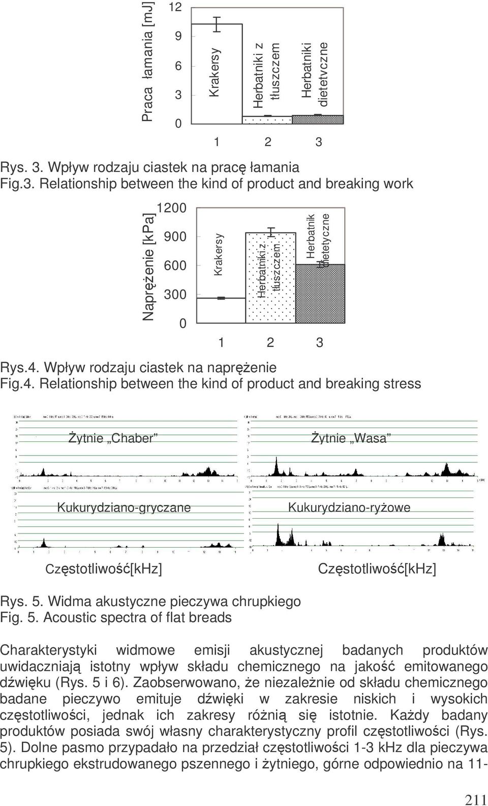 Widma akustyczne pieczywa chrupkiego Fig. 5.