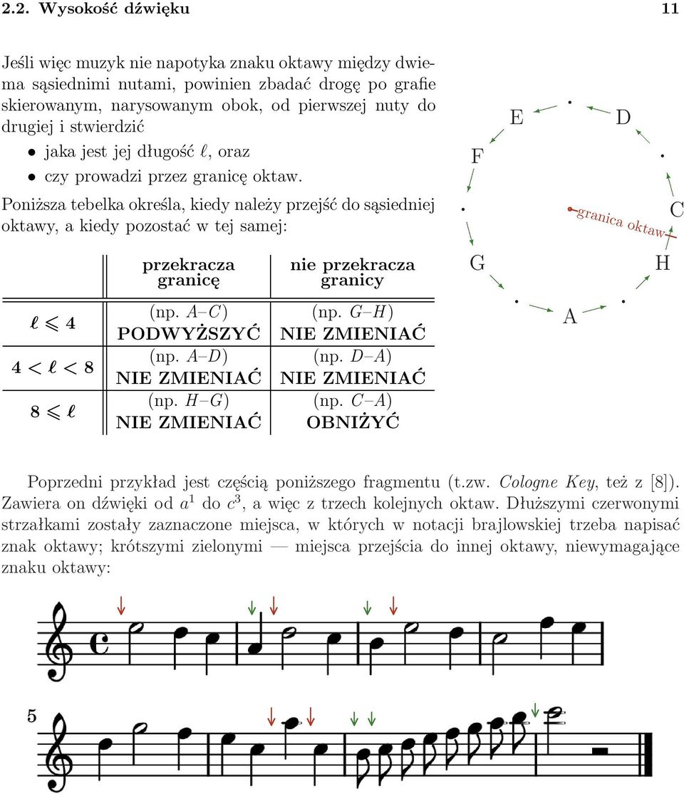 Poniższa tebelka określa, kiedy należy przejść do sąsiedniej oktawy, a kiedy pozostać w tej samej: l 4 4<l< l przekracza nie przekracza granicę granicy (np.a C) (np.g H) PODWYŻSZYĆ NIEZMIENIAĆ (np.