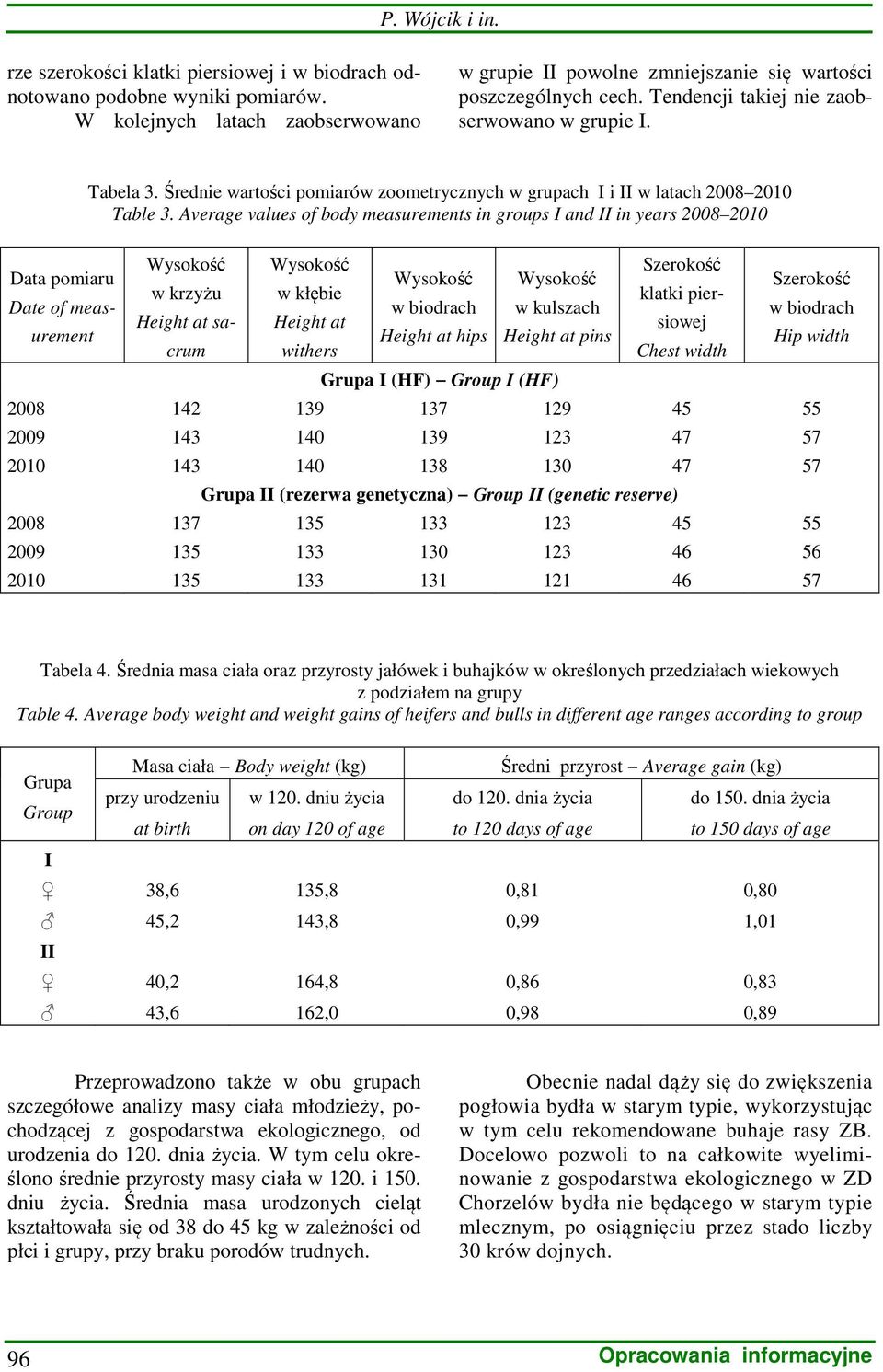 Average values of body measurements in groups I and II in years 2008 2010 Data pomiaru Date of measurement 2008 2009 2010 2008 2009 2010 Wysokość Wysokość Szerokość Wysokość Wysokość w krzyżu w