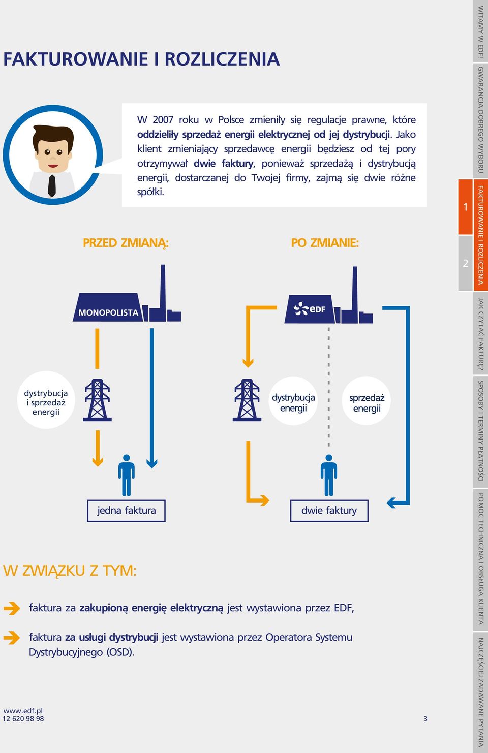 różne spółki. WITAMY W EDF!