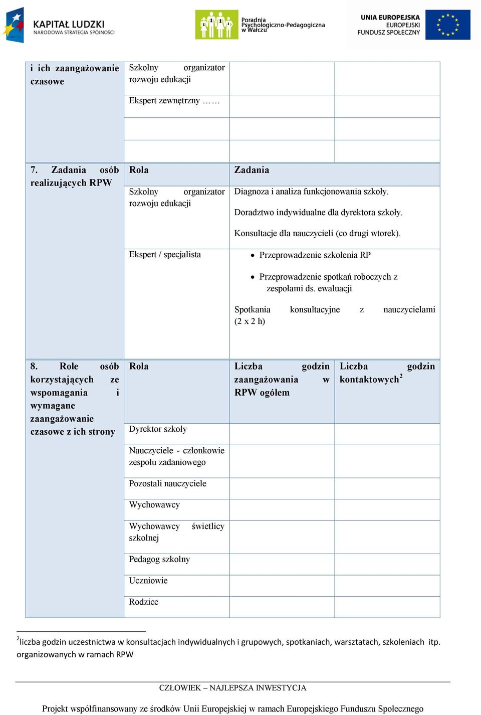 Konsultacje dla nauczycieli (co drugi wtorek). Przeprowadzenie szkolenia RP Przeprowadzenie spotkań roboczych z zespołami ds. ewaluacji Spotkania konsultacyjne z nauczycielami (2 x 2 h) 8.