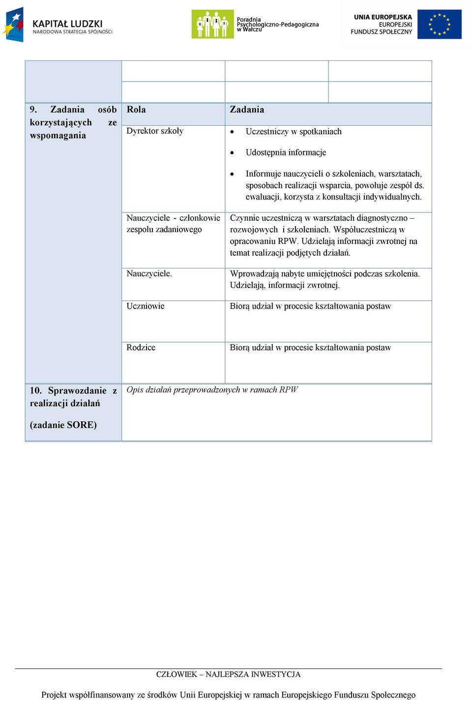 Uczniowie Czynnie uczestniczą w warsztatach diagnostyczno rozwojowych i szkoleniach. Współuczestniczą w opracowaniu RPW. Udzielają informacji zwrotnej na temat realizacji podjętych działań.