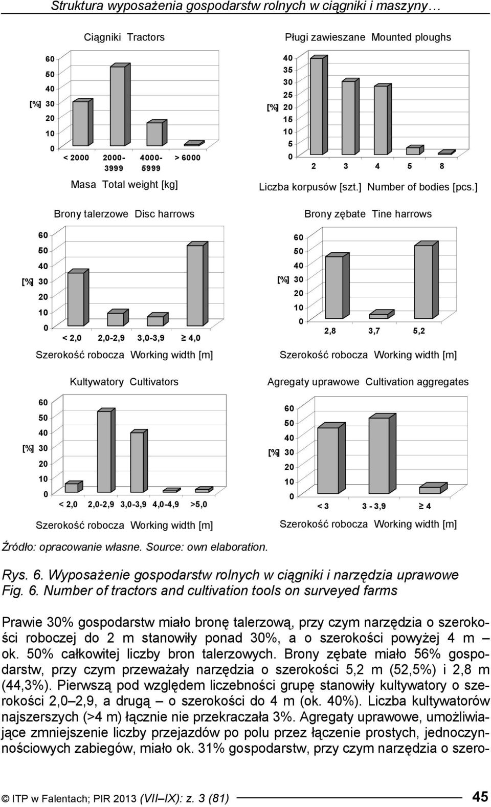 ] Brony talerzowe Disc harrows 6 5 4 [%] 3 2 1 < 2, 2,-2,9 3,-3,9 4, Szerokość robocza Working width [m] Kultywatory Cultivators 6 5 4 [%] 3 2 1 < 2, 2,-2,9 3,-3,9 4,-4,9 >5, Szerokość robocza