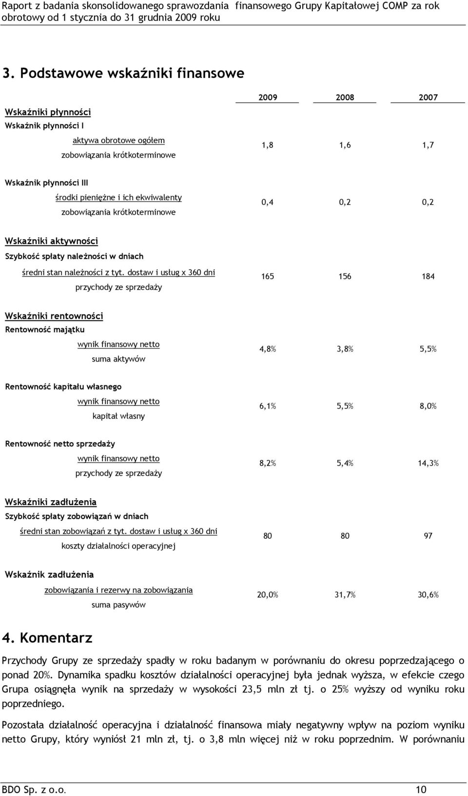 dostaw i usług x 360 dni przychody ze sprzedaży 165 156 184 Wskaźniki rentowności Rentowność majątku wynik finansowy netto suma aktywów 4,8% 3,8% 5,5% Rentowność kapitału własnego wynik finansowy