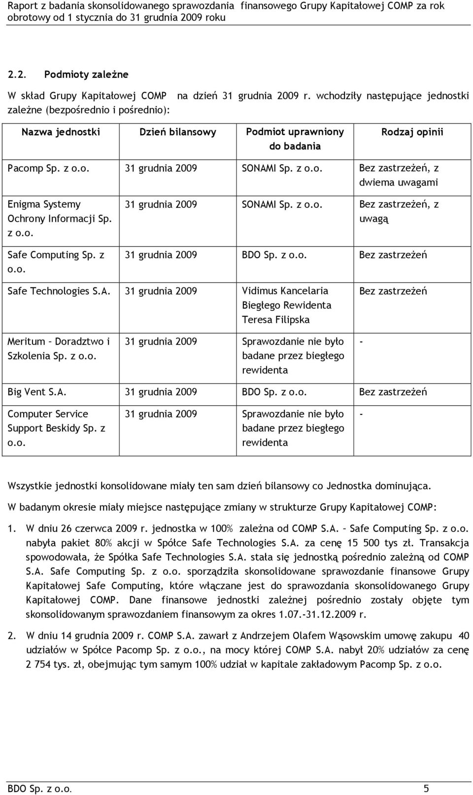 z o.o. Safe Computing Sp. z o.o. 31 grudnia 2009 SONAMI Sp. z o.o. Bez zastrzeżeń, z uwagą 31 grudnia 2009 BDO Sp. z o.o. Bez zastrzeżeń Safe Technologies S.A. 31 grudnia 2009 Vidimus Kancelaria Biegłego Rewidenta Teresa Filipska Bez zastrzeżeń Meritum Doradztwo i Szkolenia Sp.