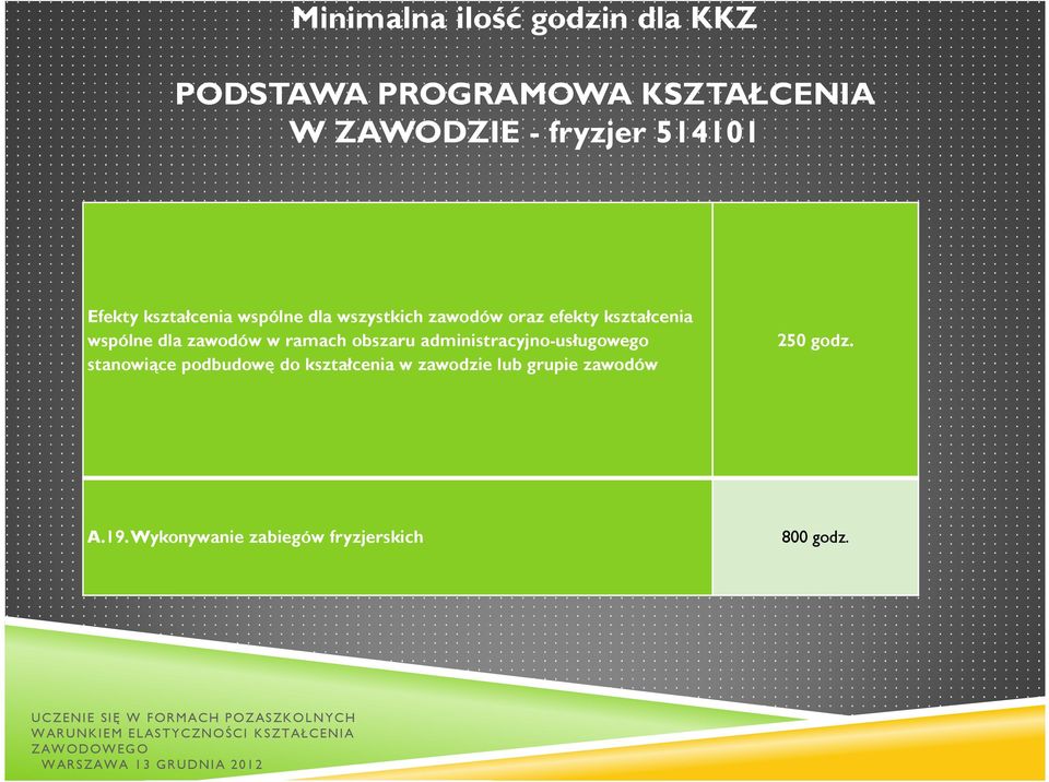 dla zawodów w ramach obszaru administracyjno-usługowego stanowiące podbudowę do